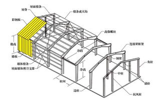 轻钢结构屋面系统 墙体结构 保温节能技术